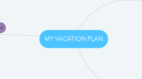 Mind Map: MY VACATION PLAN