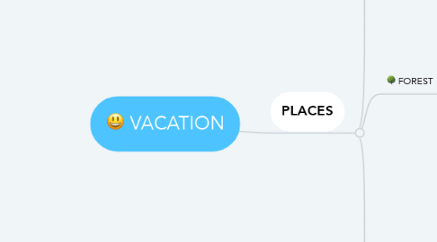 Mind Map: VACATION