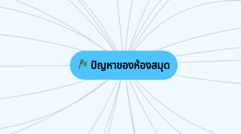 Mind Map: ปัญหาของห้องสมุด