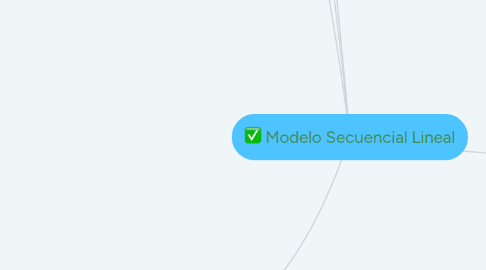 Mind Map: Modelo Secuencial Lineal