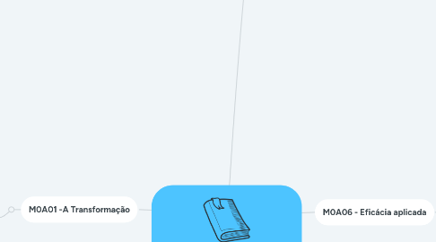 Mind Map: Módulo 0 - A Jornada