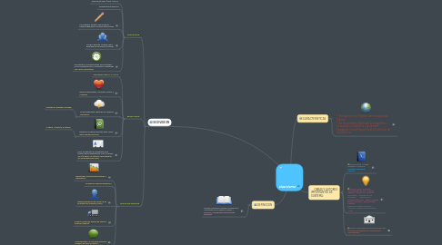 Mind Map: clasicismo