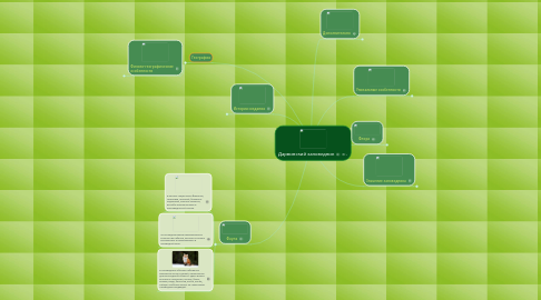 Mind Map: Дарвинский заповедник