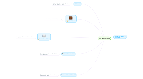 Mind Map: my business arrival