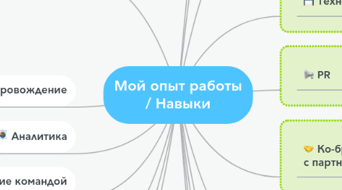 Mind Map: Мой опыт работы / Навыки