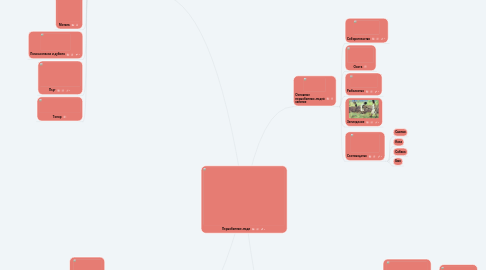 Mind Map: Первобытные люди