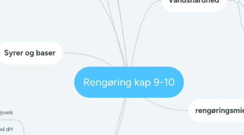 Mind Map: Rengøring kap 9-10