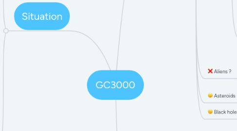 Mind Map: GC3000