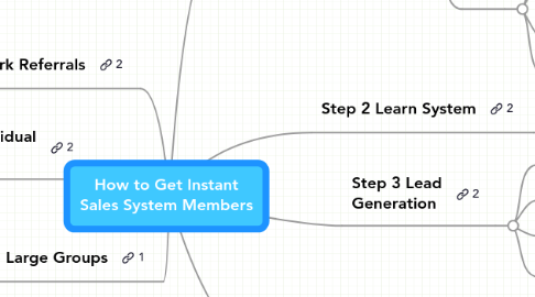 Mind Map: How to Get Instant Sales System Members