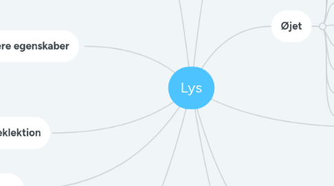 Mind Map: Lys