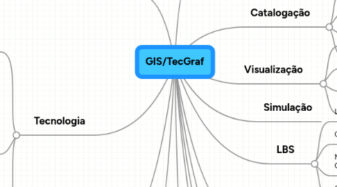 Mind Map: GIS/TecGraf