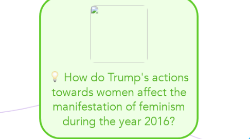 Mind Map: How do Trump's actions towards women affect the manifestation of feminism during the year 2016?