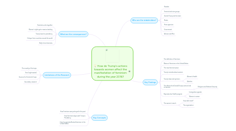 Mind Map: How do Trump's actions towards women affect the manifestation of feminism during the year 2016?