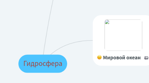 Mind Map: Гидросфера