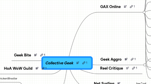 Mind Map: Collective Geek