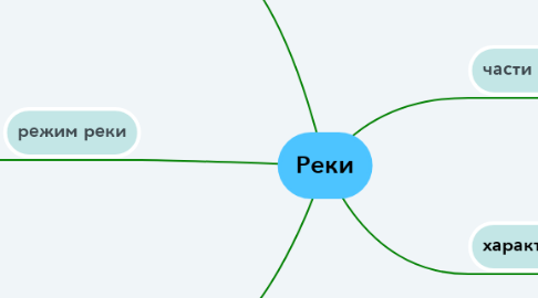 Mind Map: Реки