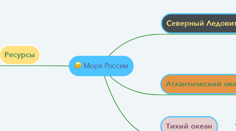 Mind Map: Моря России