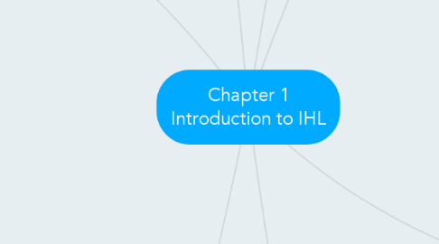 Mind Map: Chapter 1 Introduction to IHL