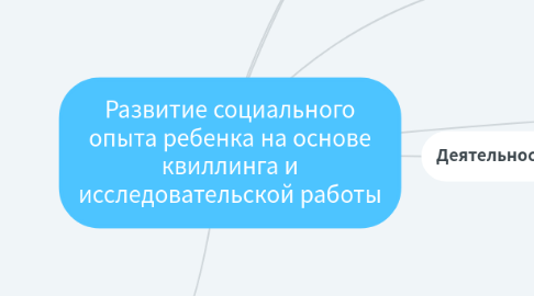 Mind Map: Развитие социального опыта ребенка на основе квиллинга и исследовательской работы