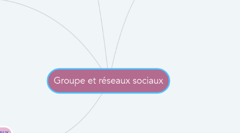 Mind Map: Groupe et réseaux sociaux