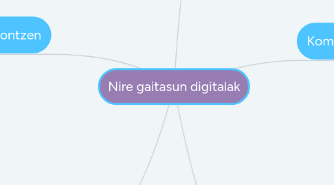 Mind Map: Nire gaitasun digitalak