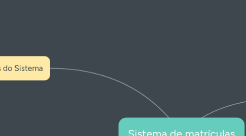 Mind Map: Sistema de matrículas