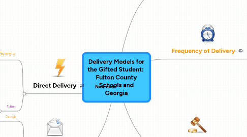 Mind Map: Delivery Models for the Gifted Student:  Fulton County Schools and Georgia