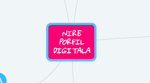 Mind Map: NIRE PORFIL DIGITALA