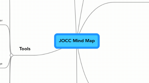 Mind Map: JOCC Mind Map