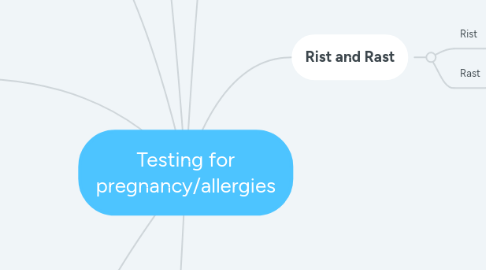 Mind Map: Testing for pregnancy/allergies