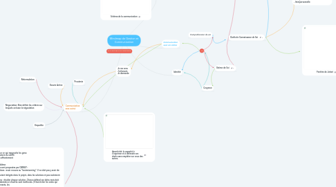 Mind Map: Mindmap de Gestion et Communication