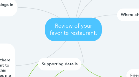 Mind Map: Review of your favorite restaurant.