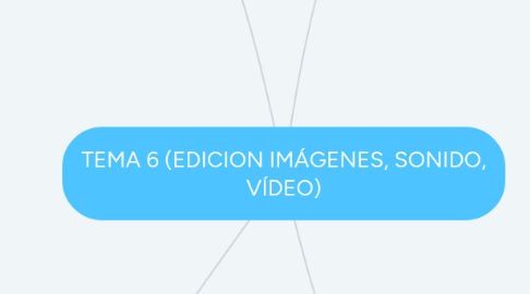 Mind Map: TEMA 6 (EDICION IMÁGENES, SONIDO, VÍDEO)