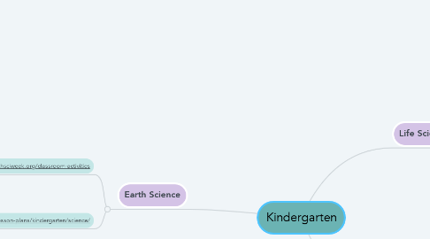 Mind Map: Kindergarten
