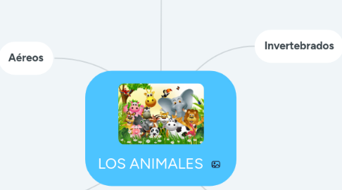 Mind Map: LOS ANIMALES