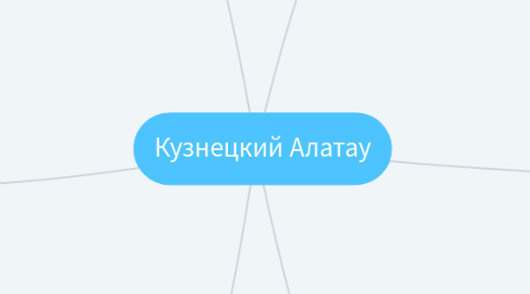 Mind Map: Кузнецкий Алатау