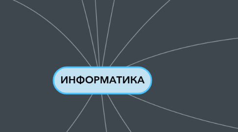 Mind Map: ИНФОРМАТИКА