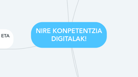 Mind Map: NIRE KONPETENTZIA DIGITALAK!