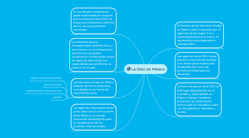 Mind Map: La ONU en México