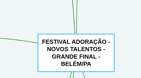 Mind Map: FESTIVAL ADORAÇÃO - NOVOS TALENTOS - GRANDE FINAL - BELÉM/PA