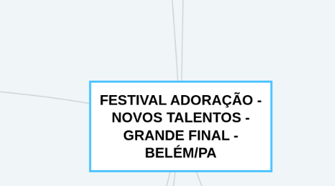 Mind Map: FESTIVAL ADORAÇÃO - NOVOS TALENTOS - GRANDE FINAL - BELÉM/PA