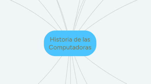 Mind Map: Historia de las Computadoras
