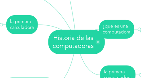 Mind Map: Historia de las computadoras