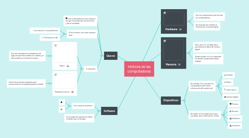 Mind Map: Historia de las computadoras