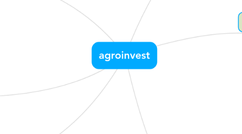 Mind Map: agroinvest