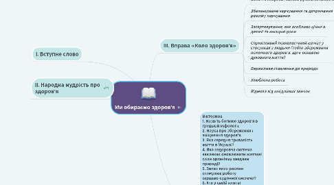 Mind Map: Ми обираємо здоров'я