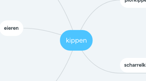 Mind Map: kippen