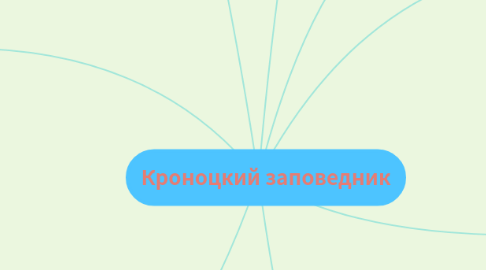 Mind Map: Кроноцкий заповедник