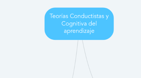 Mind Map: Teorías Conductistas y Cognitiva del aprendizaje