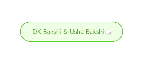 Mind Map: DK Bakshi & Usha Bakshi
